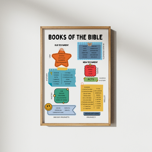 Books of the Bible