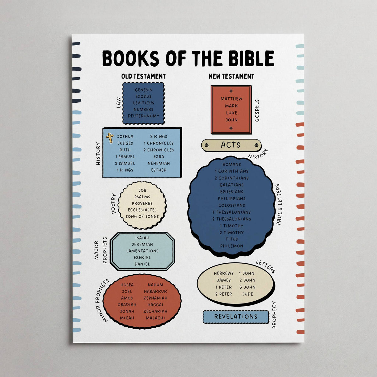 Books of the Bible
