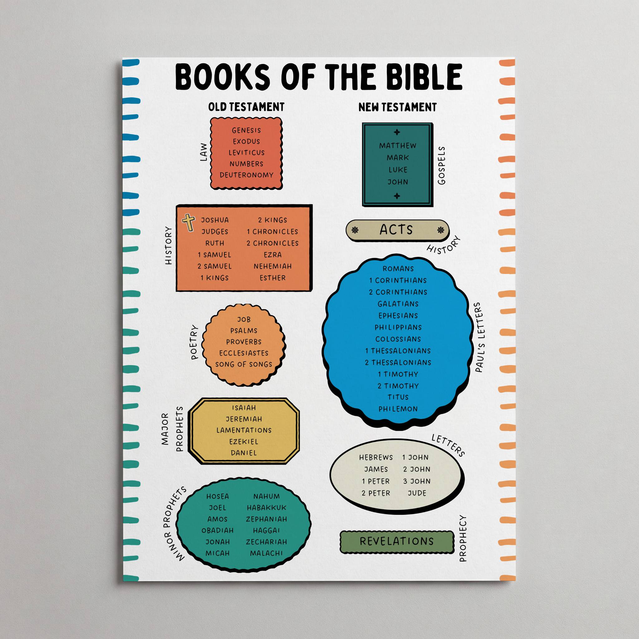 Books of the Bible