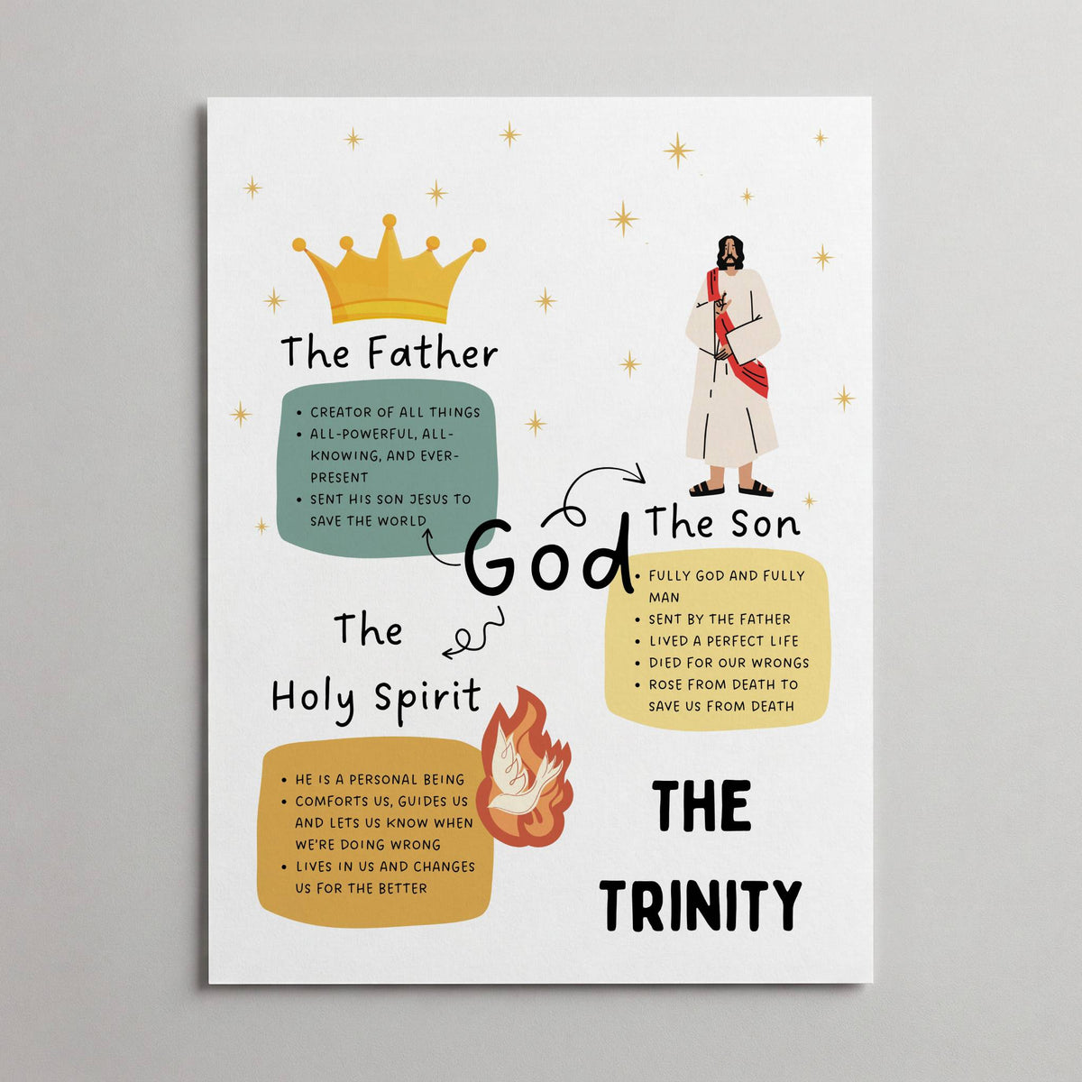 The Trinity