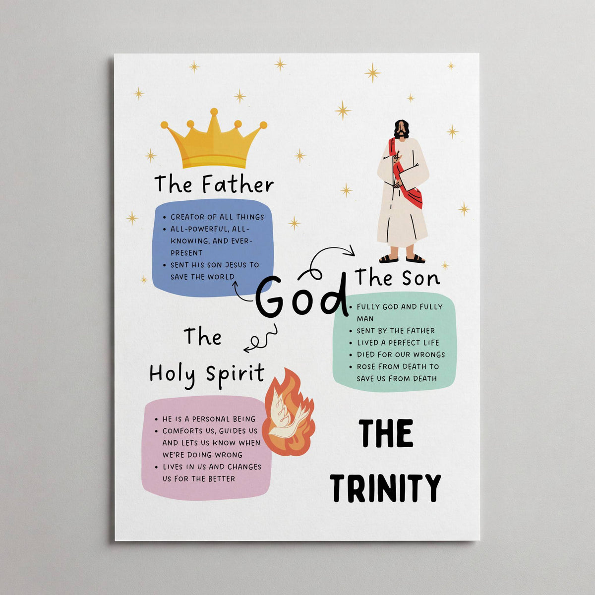 The Trinity