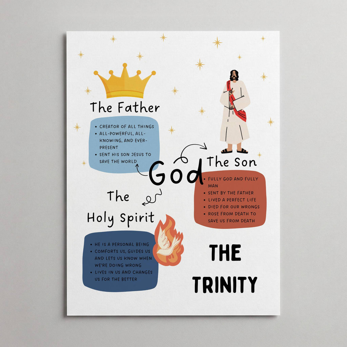The Trinity