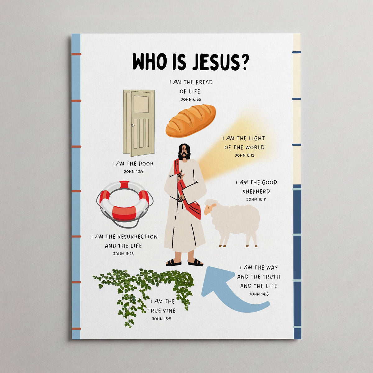Who is Jesus?