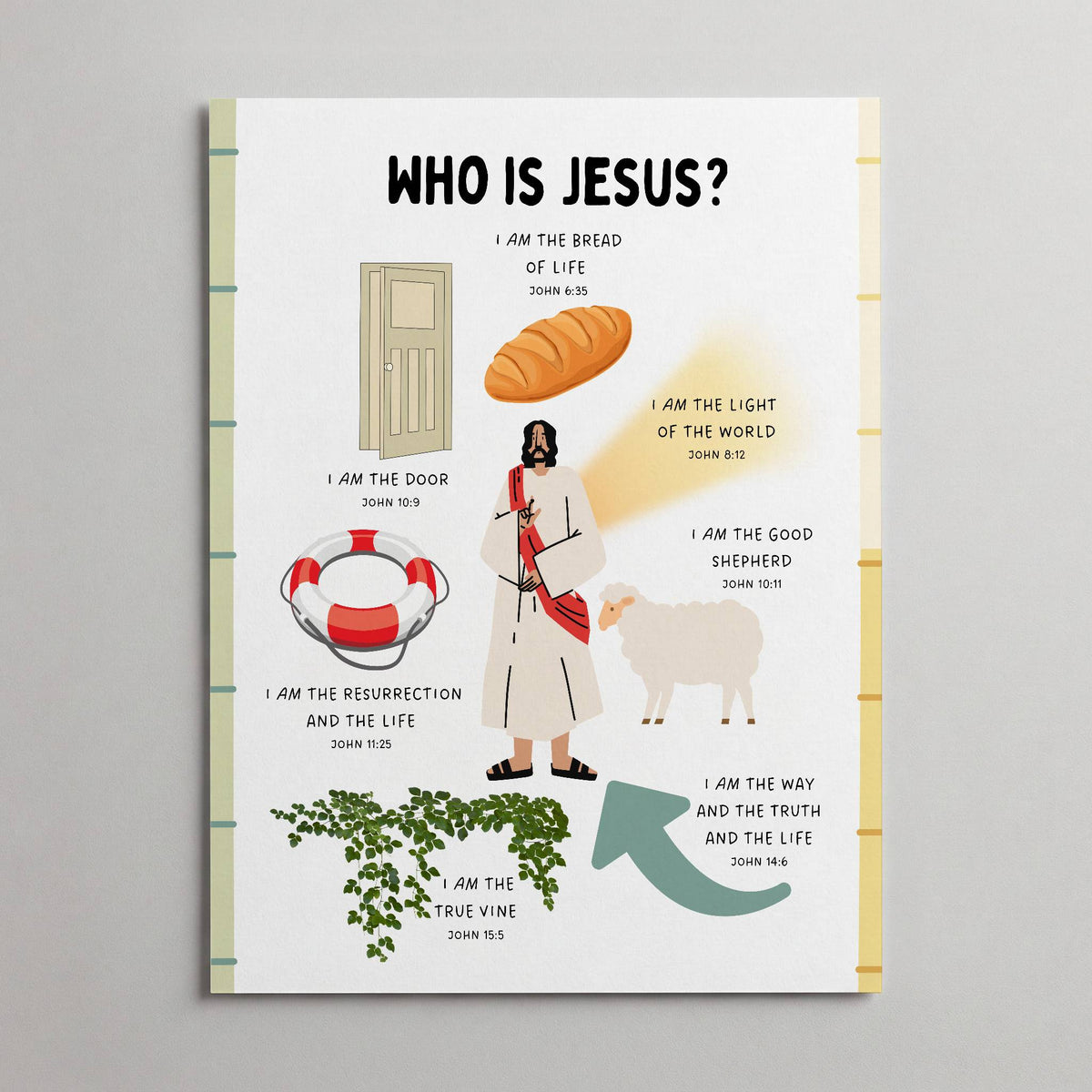 Who is Jesus?