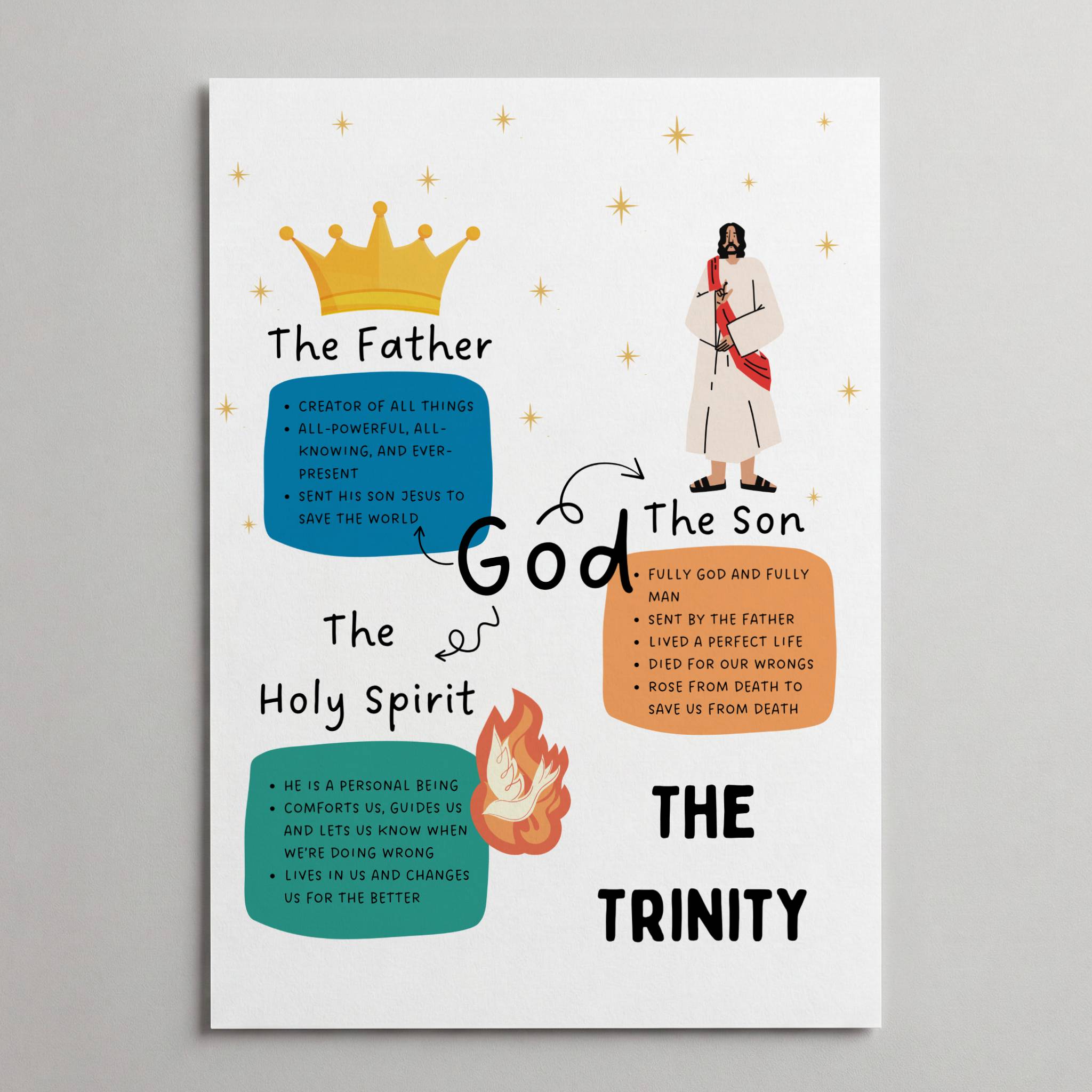The Trinity