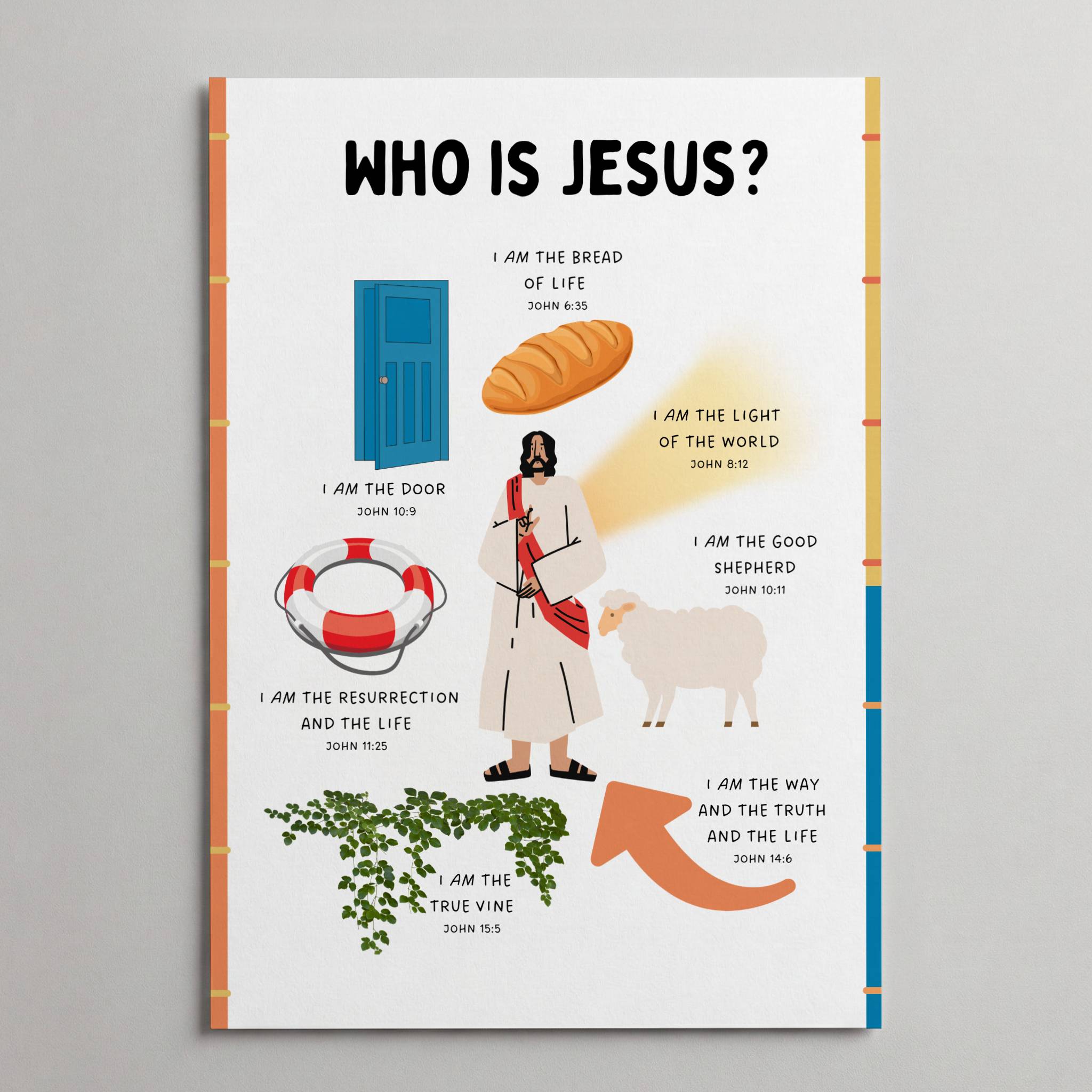 Who is Jesus?